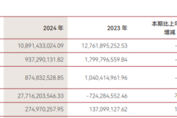 中泰证券换帅后第3份年报：退2进1 净利较2021降7成_泰国泰浴有那些性服务